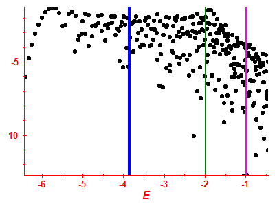 Strength function log